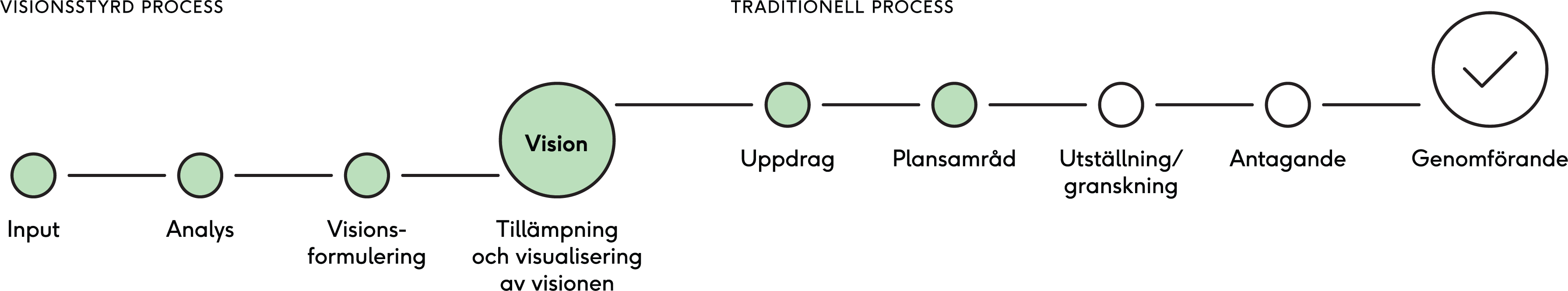 Norra Stäksön Timeline